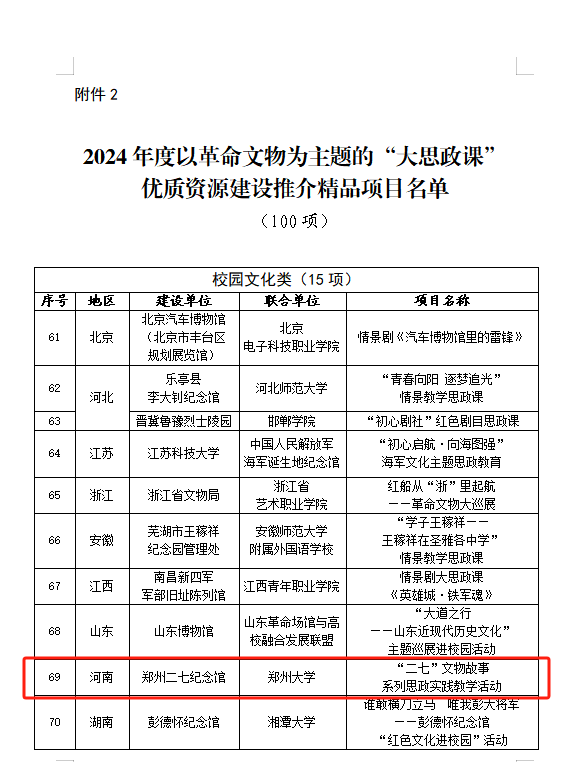 郑州大学获批国家文物局、教育部“大思政课”优质资源建设项目