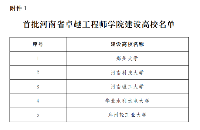 郑州大学入选首批河南省卓越工程师学院建设高校