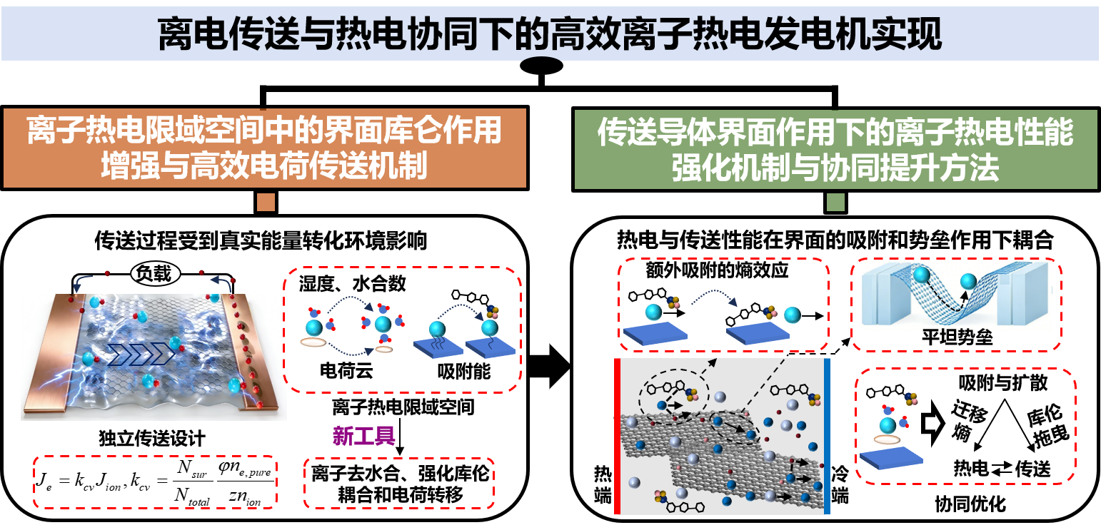 郑州大学首次获批国家自然科学基金原创探索计划项目延续资助