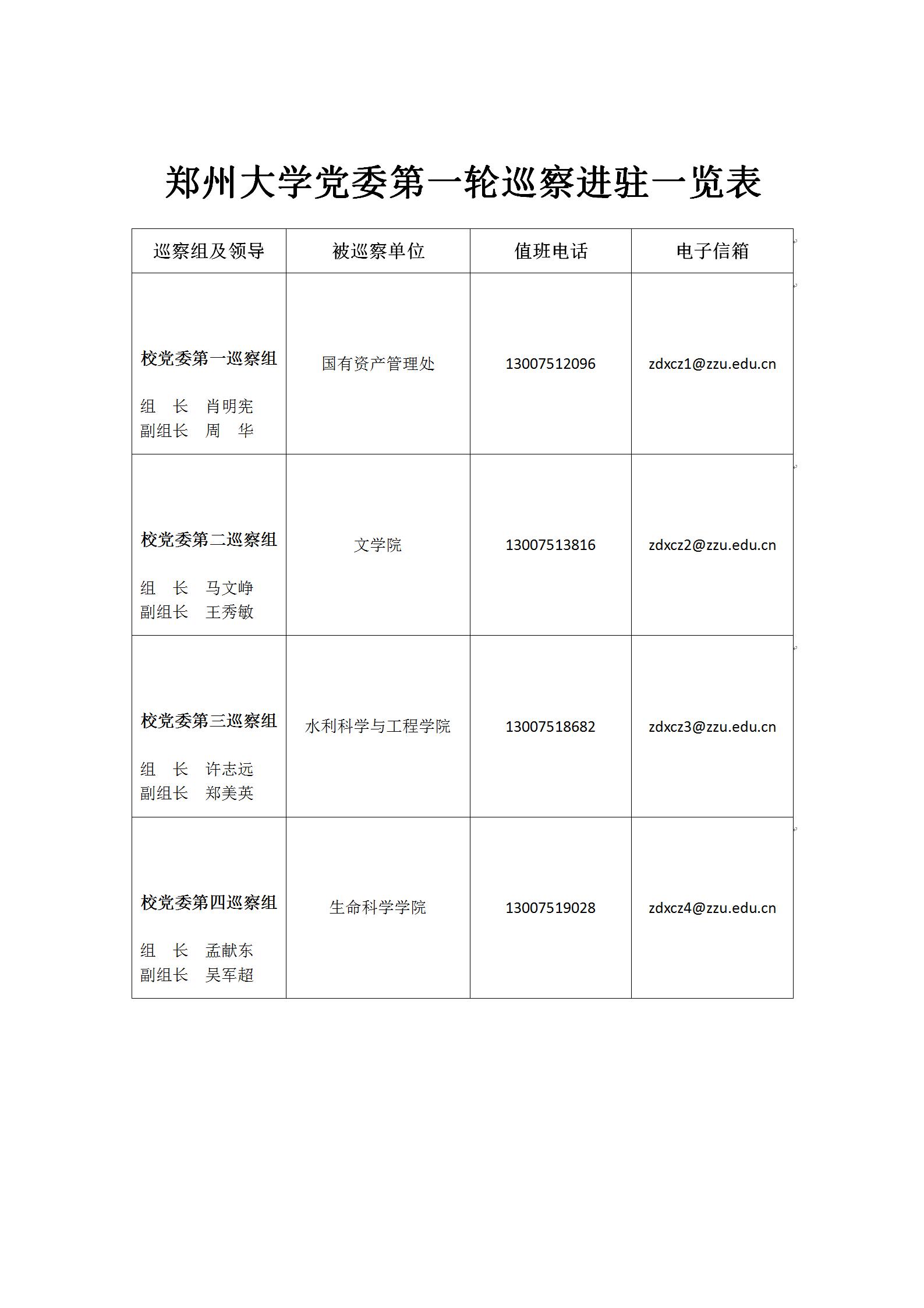 郑州大学党委第一轮巡察完成进驻