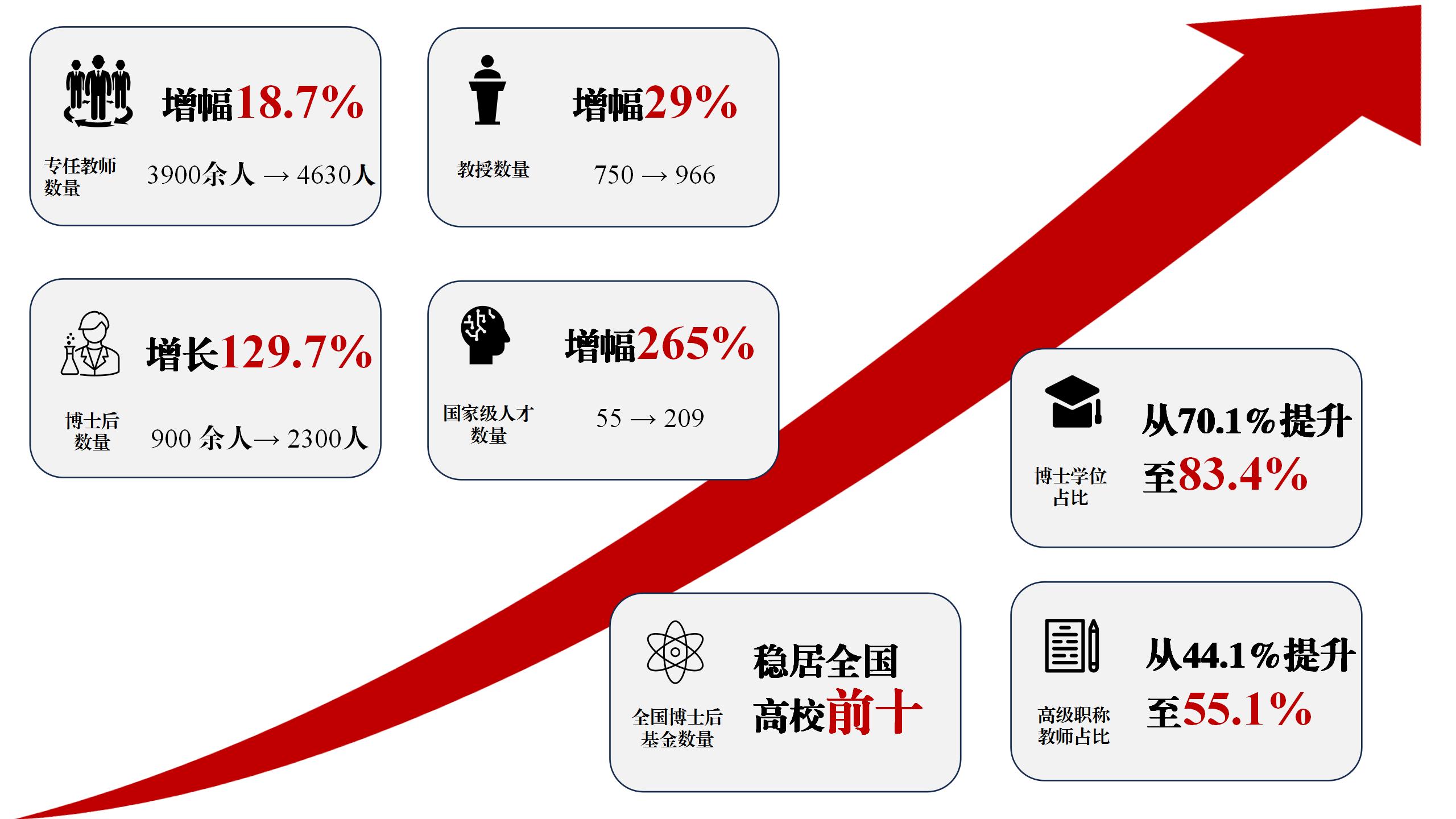 【决胜“十四五”奋进“十五五”专栏】聚力人才引育，创新体制机制 推进郑州大学高素质专业化师资队伍建设