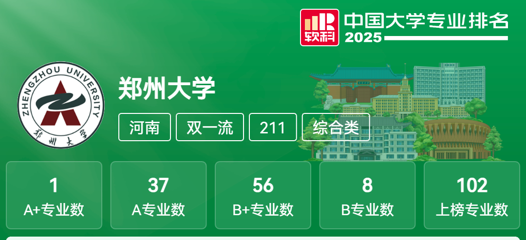 软科中国大学专业排名，郑州大学102个专业上榜