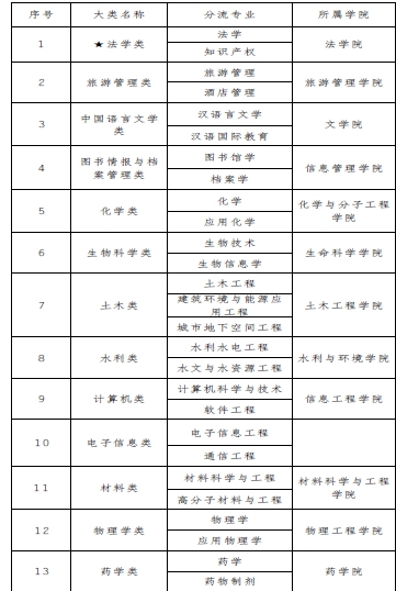 《河南日报》：“郑州大学：秉承求是 勇于担当 扎实推进一流大学建设”（图）