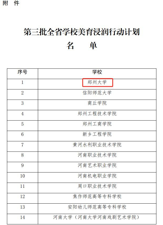 郑州大学入选第三批全省学校美育浸润行动计划