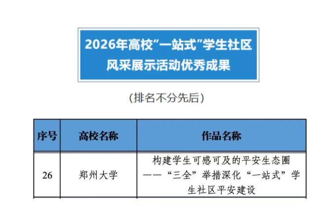 郑州大学获评2026年高校“一站式”学生社区风采展示活动优秀成果
