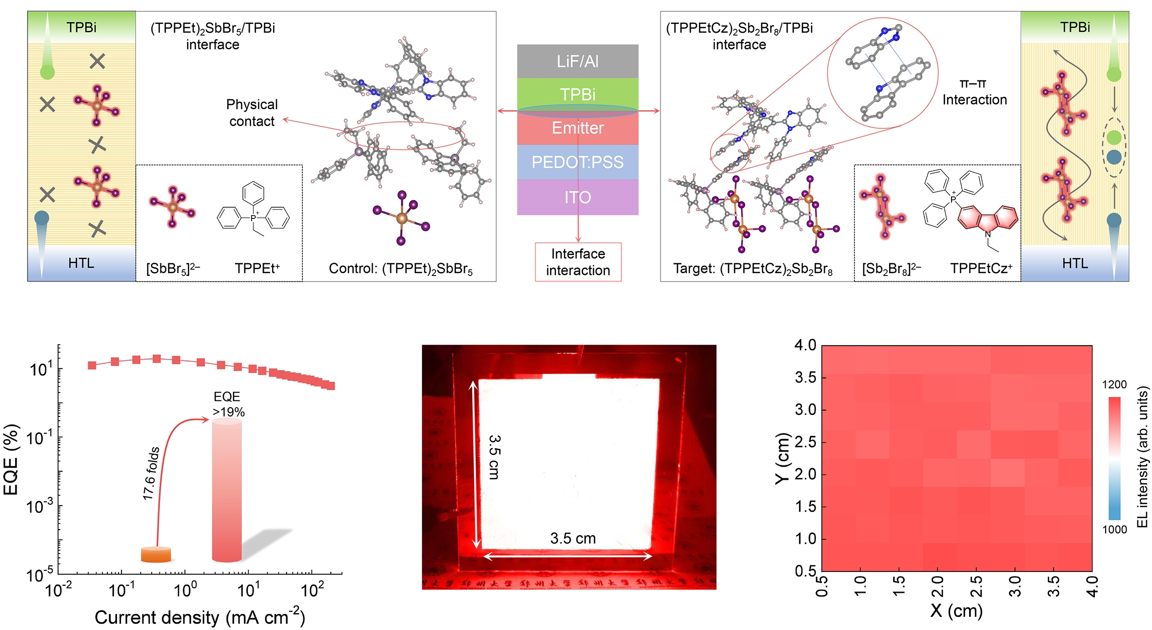郑州大学物理学院在非铅金属卤化物发光二极管方面取得积极进展