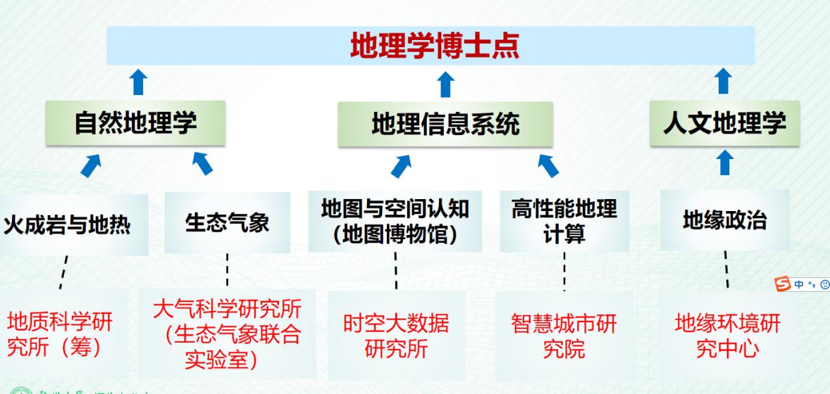 走进新建机构之地球科学与技术学院：夯实基层学术组织 建设一流研究型学院（图）