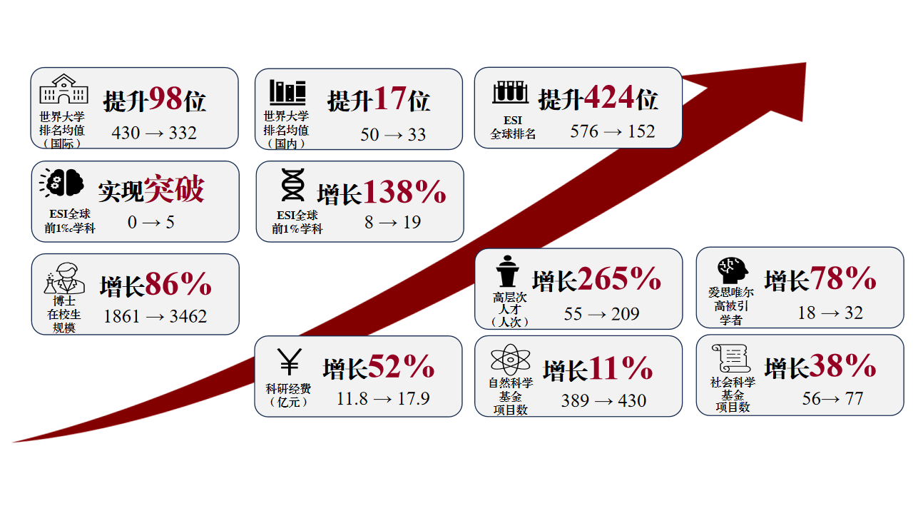 【决胜“十四五”奋进“十五五”专栏】立足“交叉融合”，赋能“前沿创新” 构建高质量学科生态引领一流大学建设