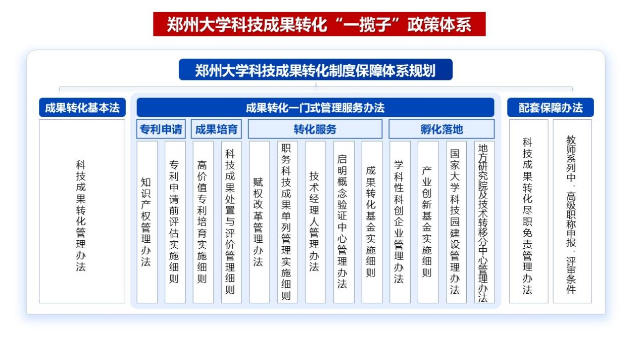 【决胜“十四五”奋进“十五五”专栏】筑牢平台体系，创新“转化模式” 以科技创新与成果转化双轮驱动高质量发展
