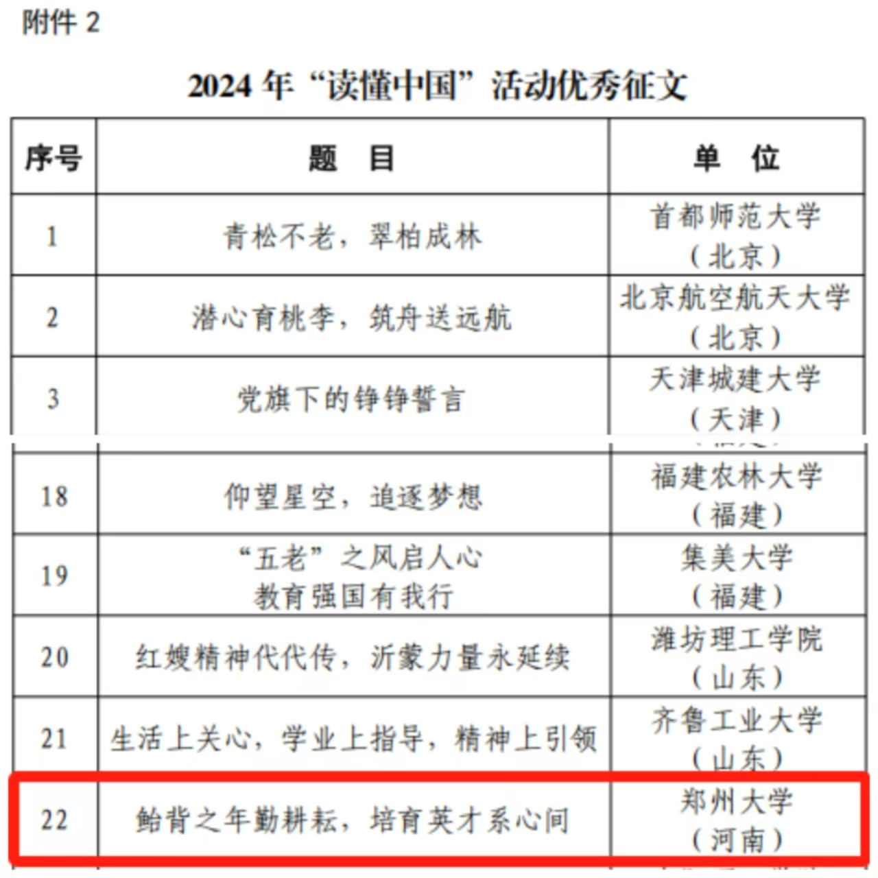 郑州大学在教育部2024年“读懂中国”活动中取得佳绩
