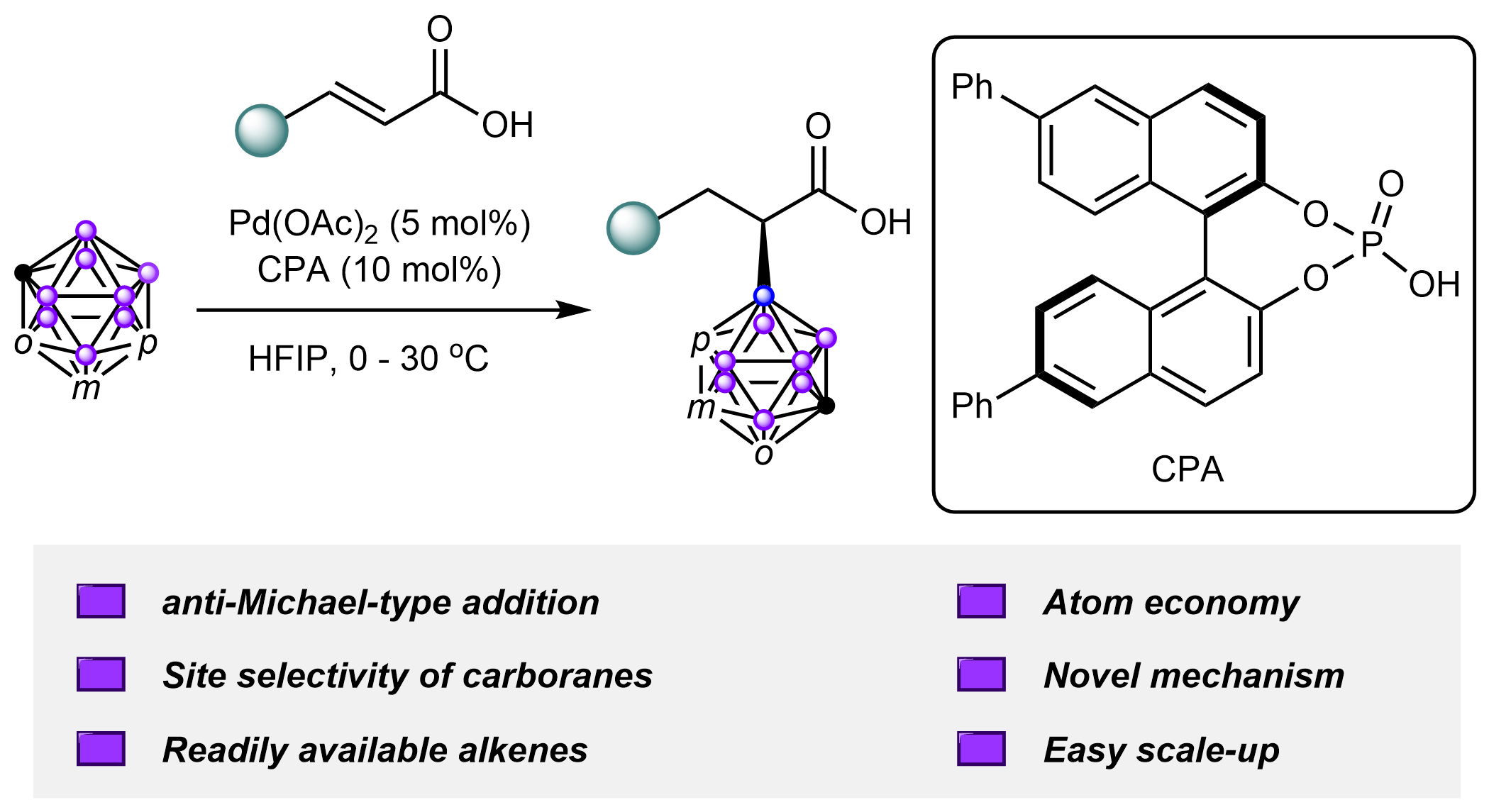 郑州大学化学学院在碳硼烷不对称B-H键活化研究领域取得积极进展