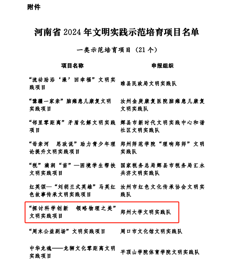 郑州大学在河南省2024年文明实践项目展示推介活动中取得佳绩