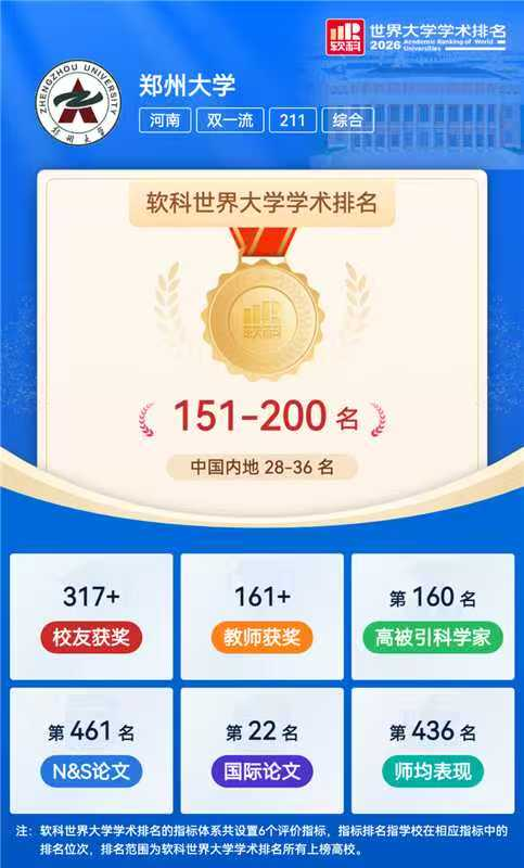 2026软科世界大学学术排名发布 郑州大学排名持续攀升