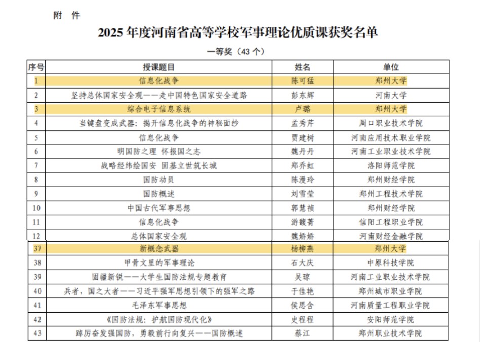 郑州大学教师在2025年度河南省高等学校军事理论优质课评选活动中取得优异成绩