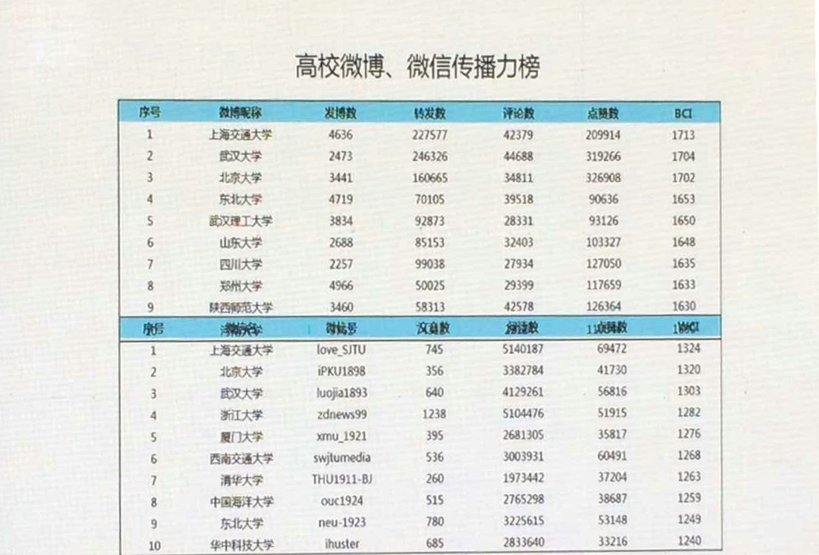 郑州大学官方微博获全国“2015年度教育系统优秀官方微博”荣誉称号