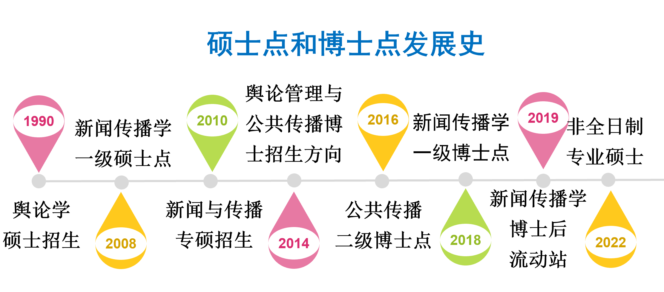 【献礼党代会 学科展风采】激活、突破、卓越: 新传人的薪火相传