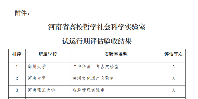 郑州大学“中华源”考古实验室获评河南省高校哲学社会科学A类实验室