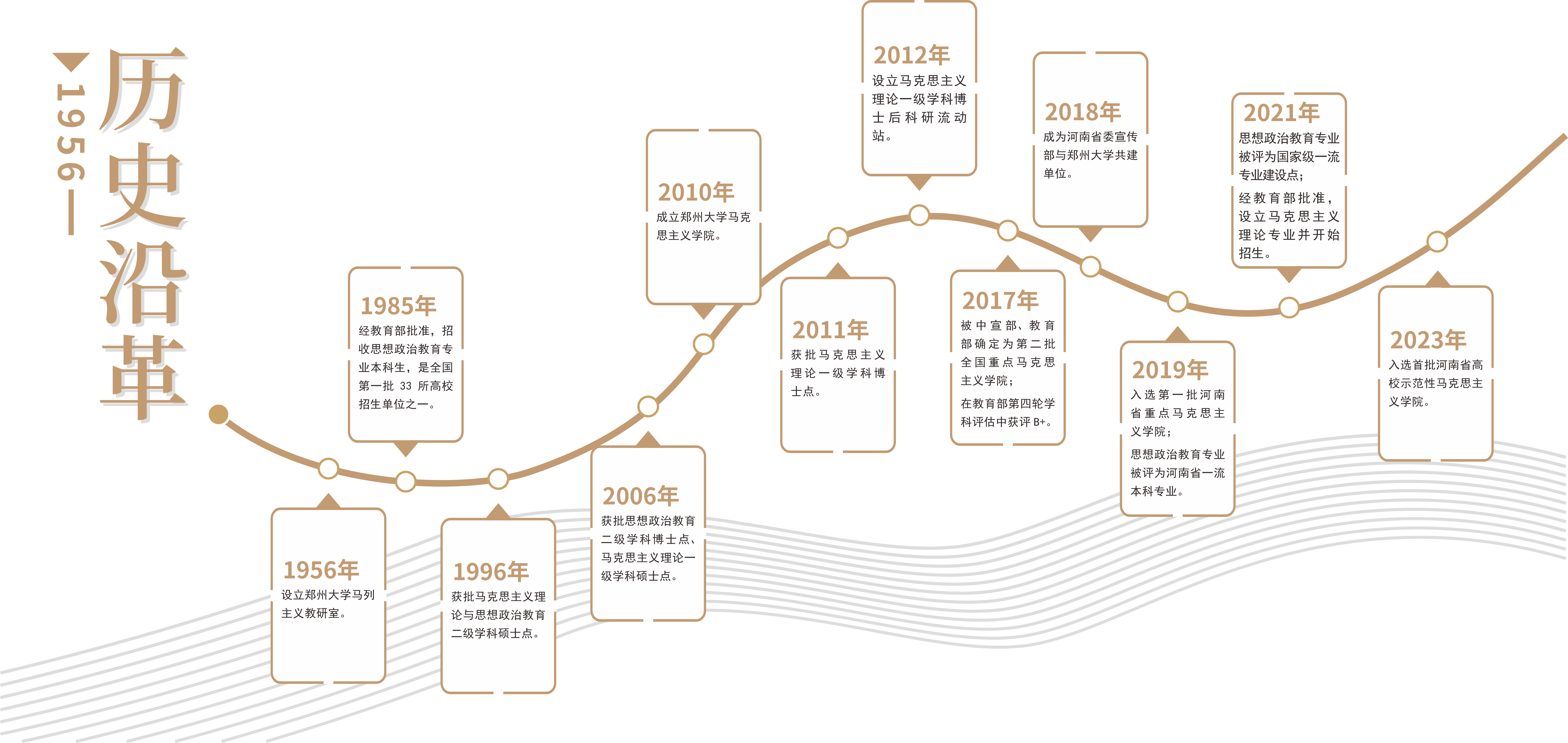 【献礼党代会 学科展风采】立时代潮头，谱育人新篇，努力建设新时代马克思主义理论学科