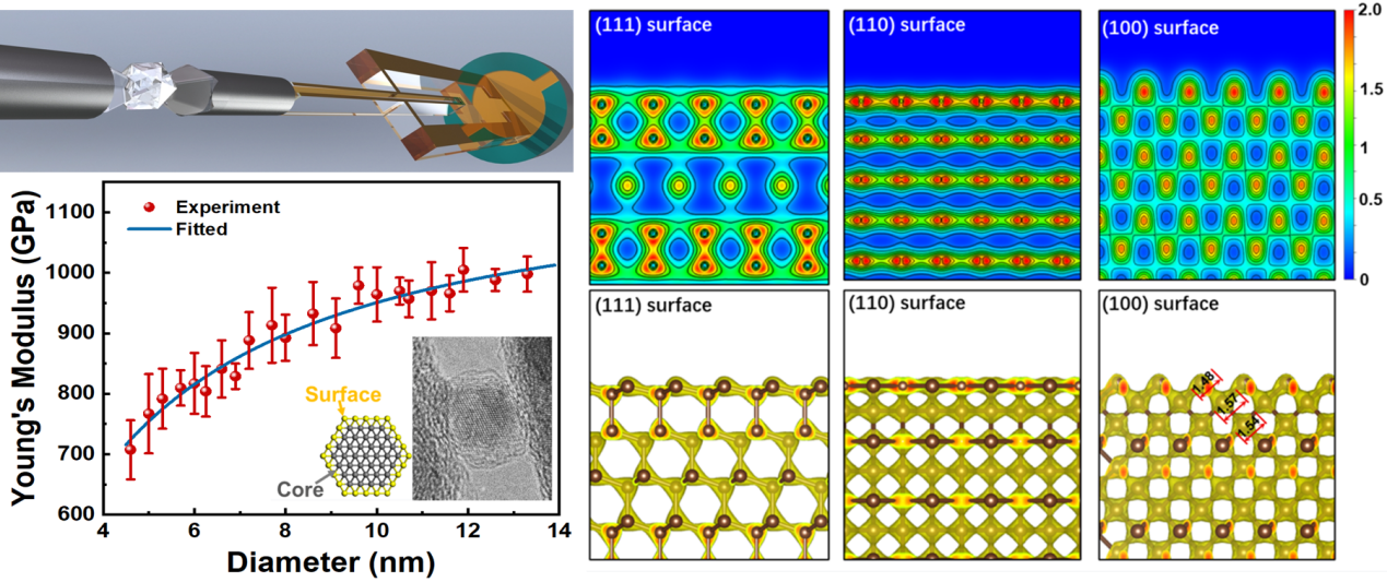 郑州大学金刚石团队发现纳米金刚石中弹性形变新机制