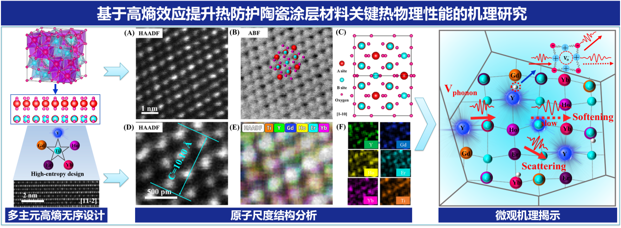 郑州大学王海龙、朱锦鹏教授团队荣获美国陶瓷学会Ross Coffin Purdy奖
