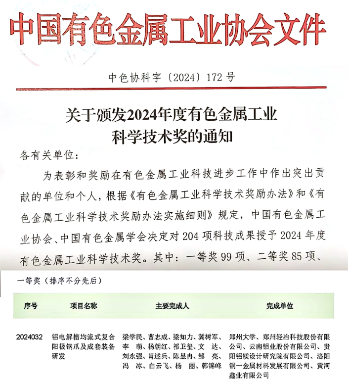 郑州大学材料科学与工程学院梁学民团队项目荣获2024中国有色金属工业协会科学技术进步奖一等奖