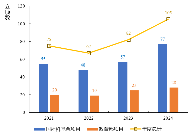 【决胜“十四五”奋进“十五五”专栏】深耕有组织科研，打造特色社科高地 推动郑州大学哲学社会科学事业繁荣发展